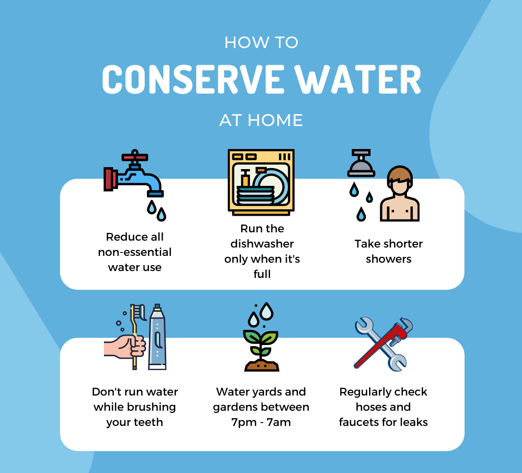 City of Fernie | BC Government Urges Water Conservation